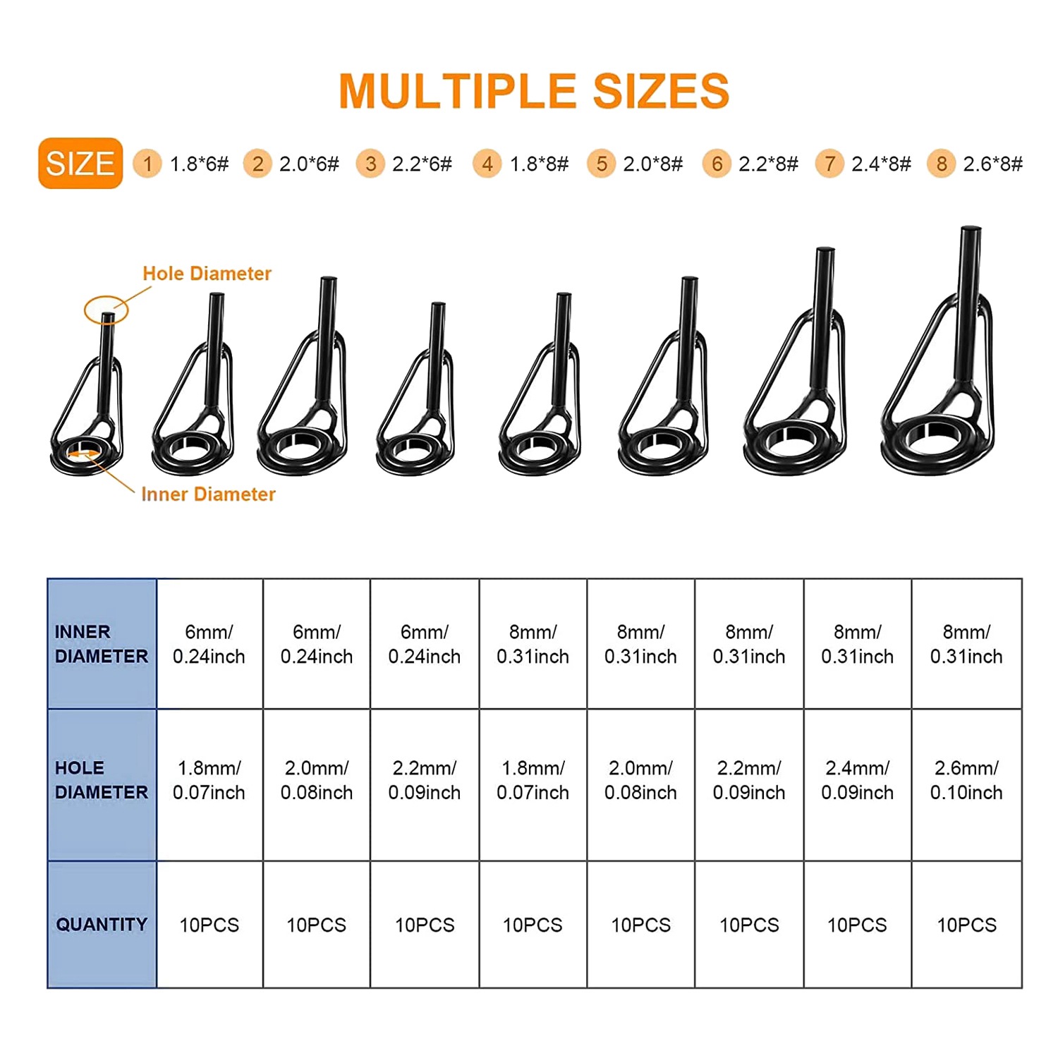 طقم إصلاح طرف صنارة الصيد A69P - مراجعة Fishing Rod Guide Replacement وسعره